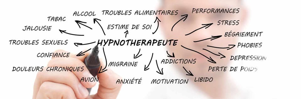 theme hypnose